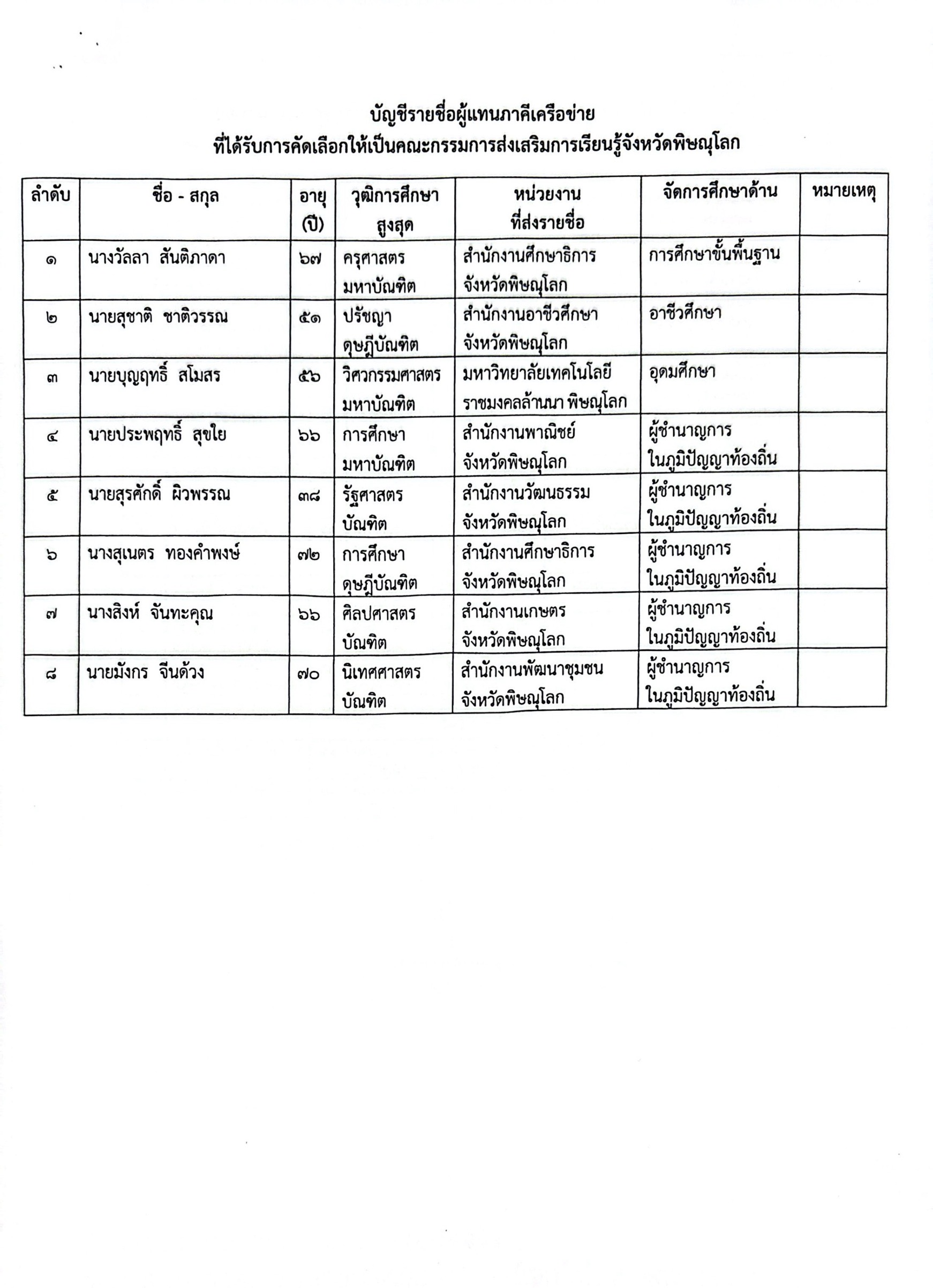ผู้แทน