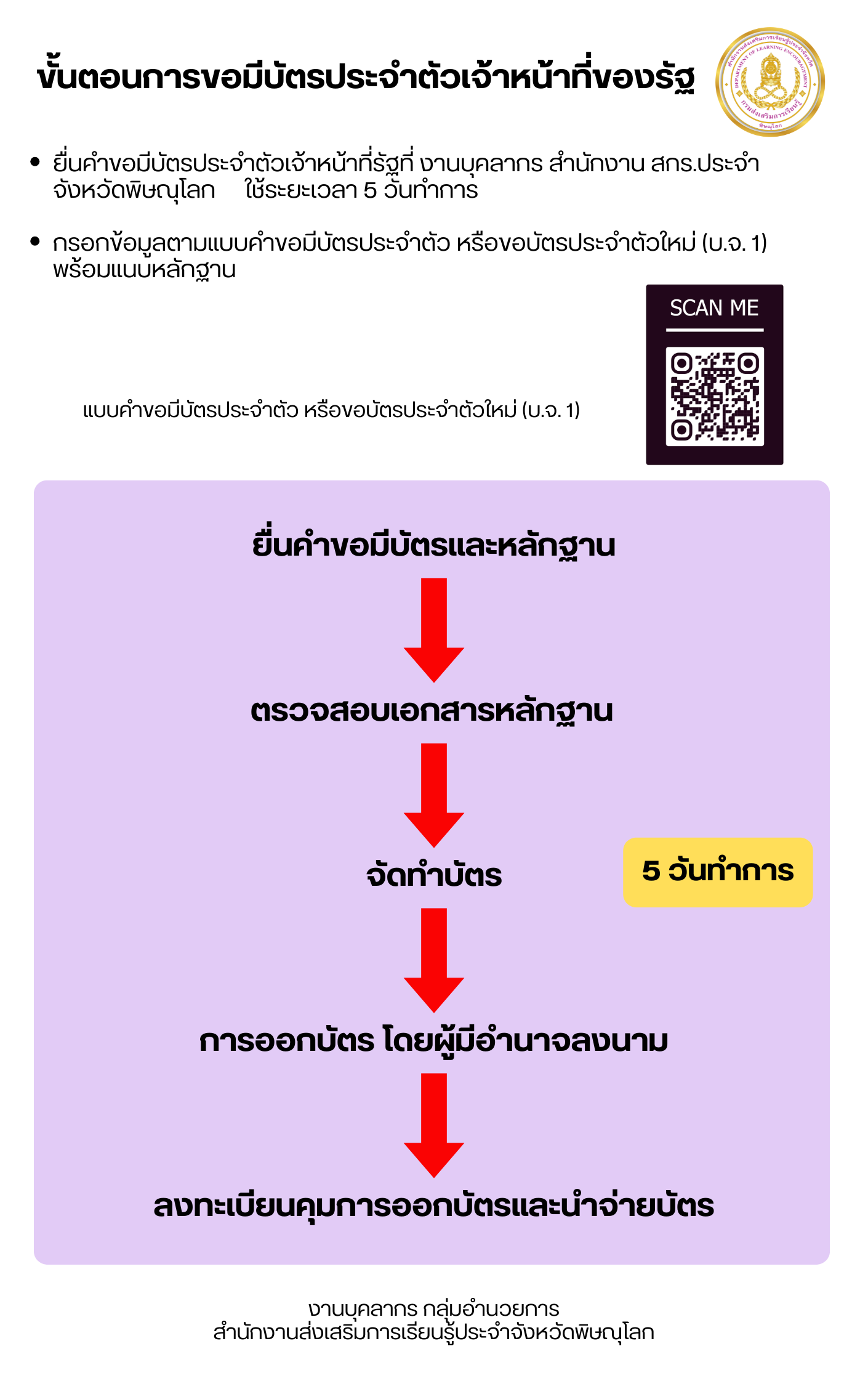 ขอมีบัตร